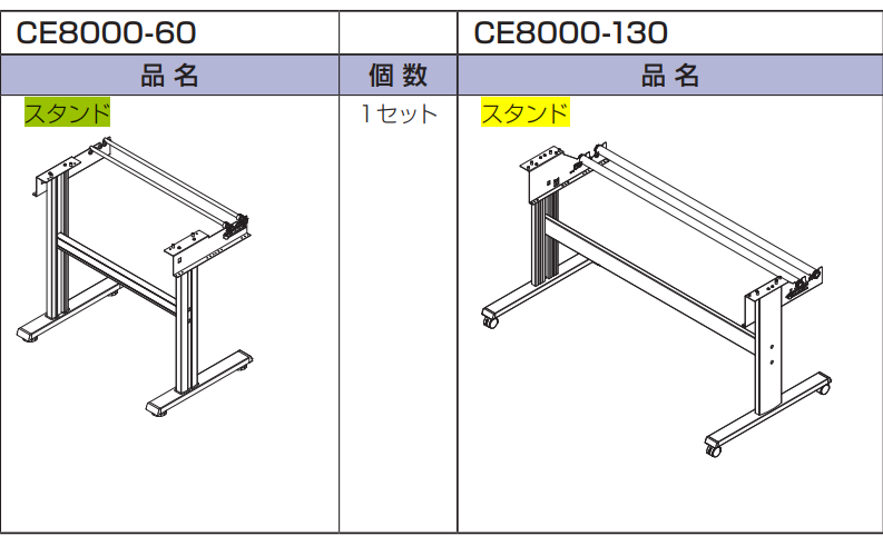 専用スタンドを使用しない場合の危険性について教えてください。：CE8000 – グラフテックサポートセンター