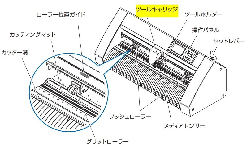 作業中等の安全上の注意を教えてください：CE8000 – グラフテックサポートセンター