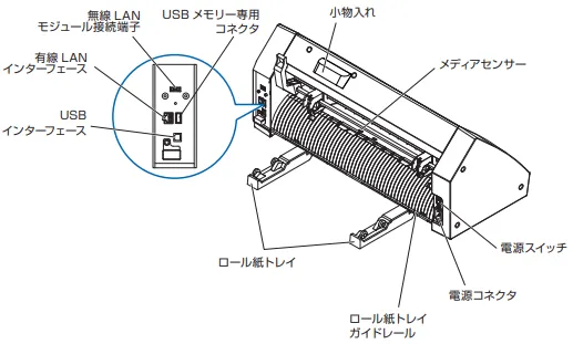 CE8000-40 後面の各部名称とその機能を教えてください – グラフテックサポートセンター