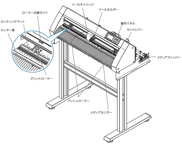 CE8000-60 前面の各部名称とその機能を教えてください – グラフテックサポートセンター