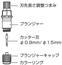 カッタープランジャーの各パーツおよび種類について教えてください：CE8000 – グラフテックサポートセンター