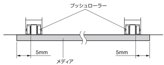 ロール紙の長尺(2m未満)送り時、プッシュローラーの正しい位置はどこですか？：CE8000 – グラフテックサポートセンター