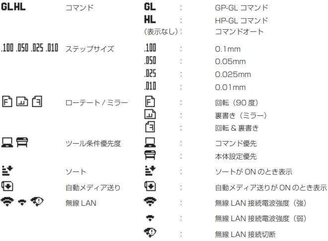 ホーム画面（レディ）表示される情報について知りたいです：CE8000 – グラフテックサポートセンター